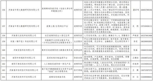 公司自主研發(fā)生物疫情防控管理信息系統(tǒng)入選河南省工信廳名錄