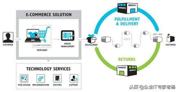 通過(guò)免費(fèi)開(kāi)源erp構(gòu)建業(yè)界領(lǐng)先的供應(yīng)鏈 垂直電商平臺(tái)成功案例分享